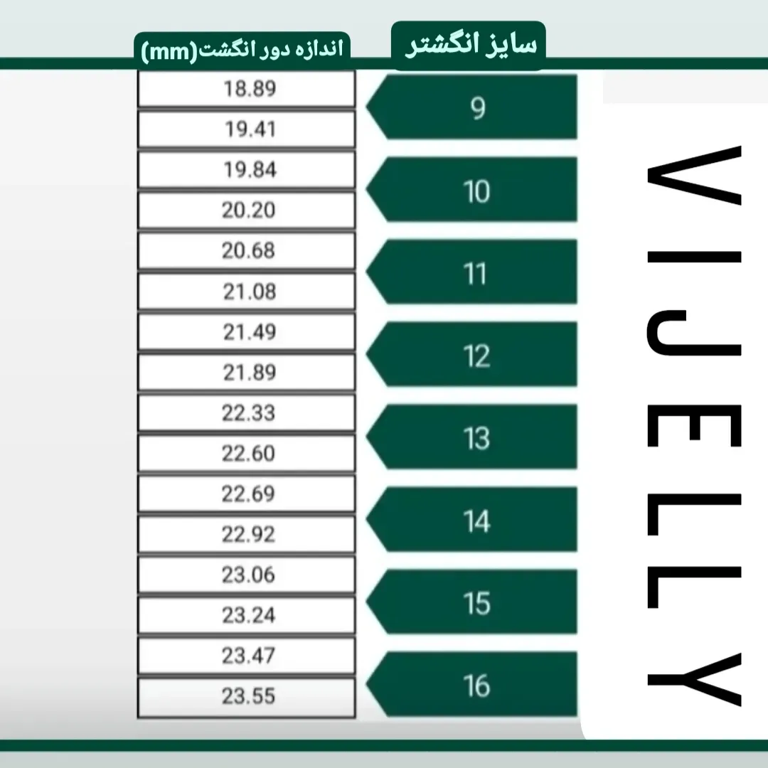 جدول سایز  انگشترحلقه مردان(روش همبرگری)